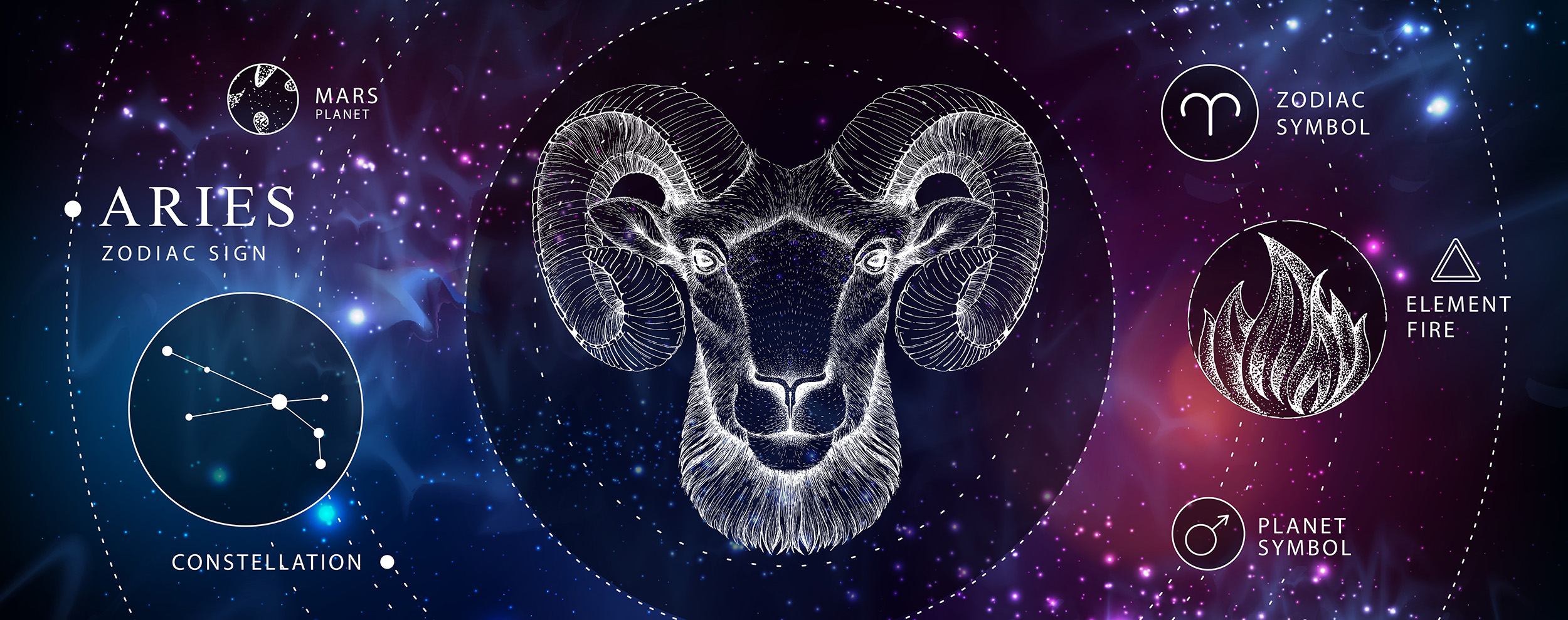 Aries Historical Horoscopes