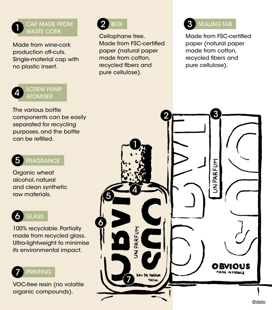Obvious парфюм. Obvious un bois. Obvious парфюм. Obvious парфюм. Tоm milano eau de parfums духи.