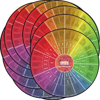 Perfume Wheels offered by Aftelier