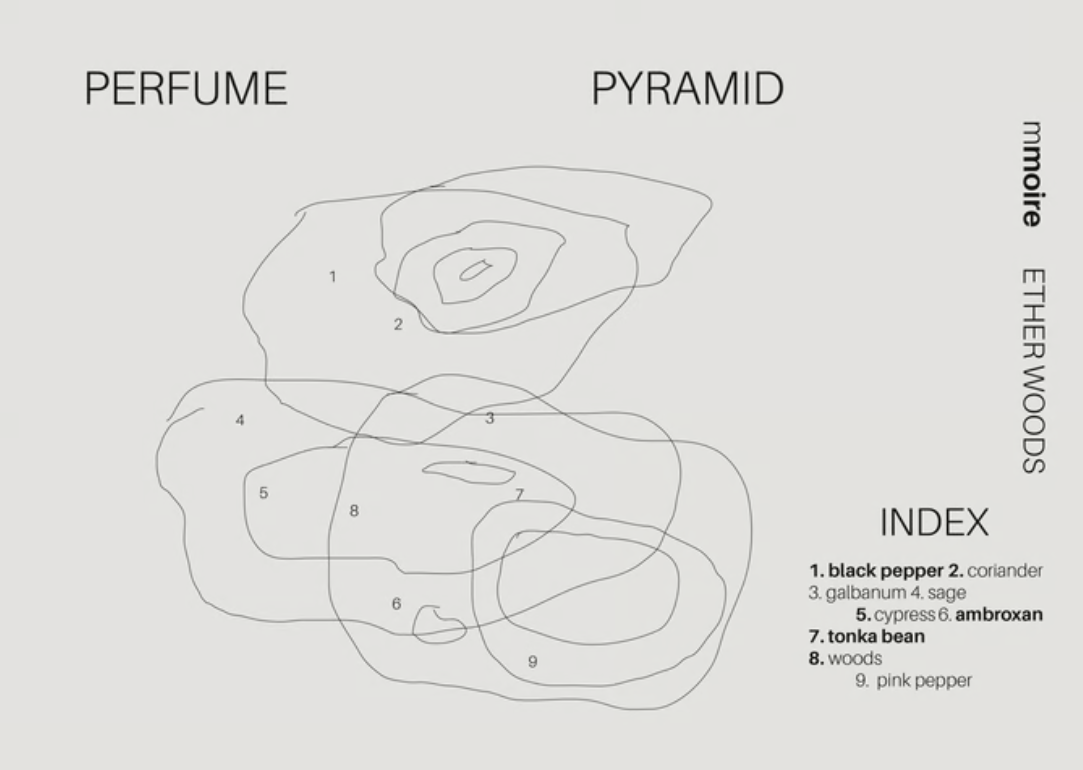 Note pyramid Ether Woods by Mmoire