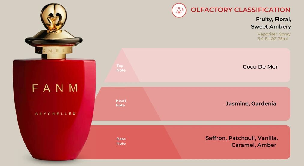 Coco de Mer Fanm bottle