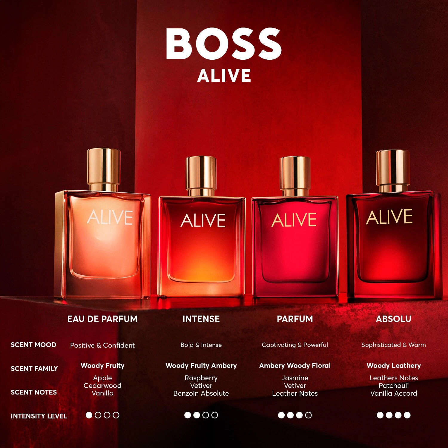 Alive Absolu by Hugo Boss