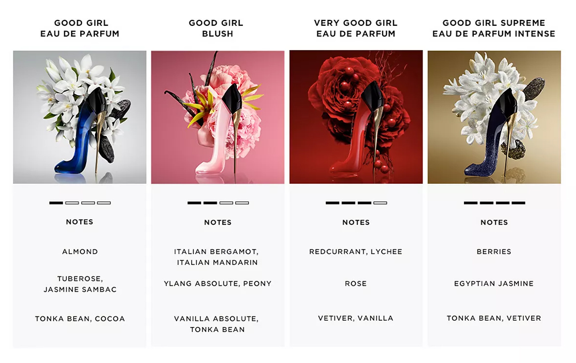 Carolina Herrera Good Girl Blush New Fragrances