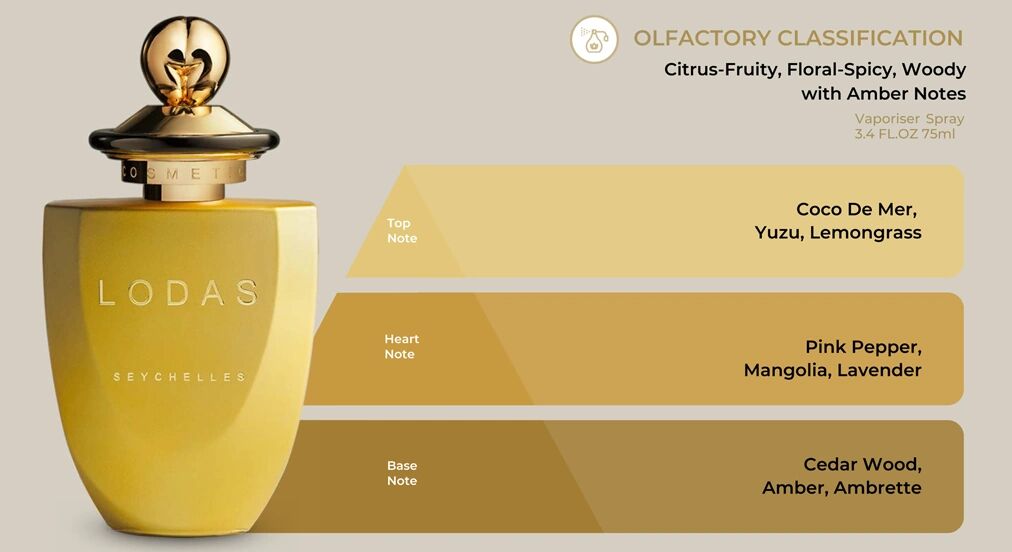 Lodas by Coco de Mer bottle