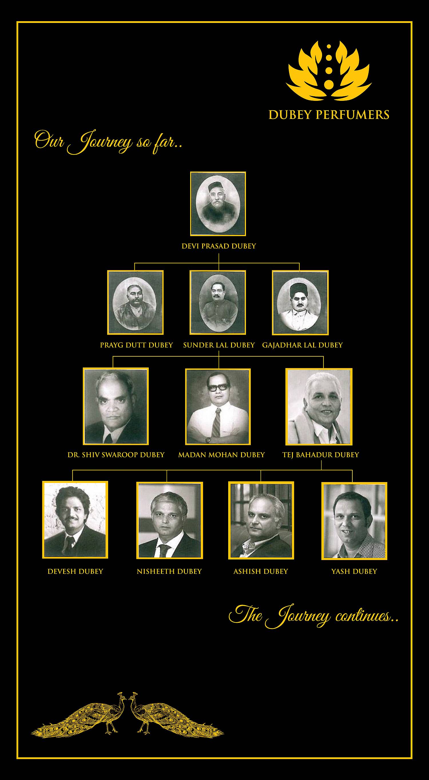 Dubey Perfumers family tree