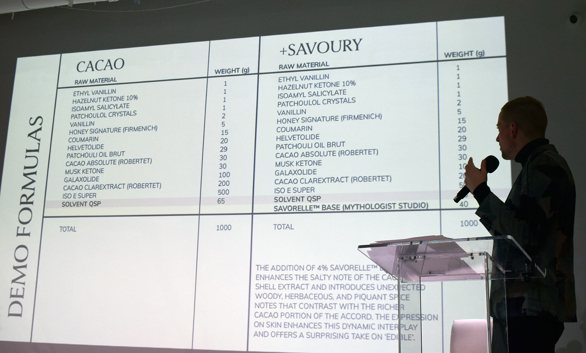 Gourmand formula from Mythologist.
