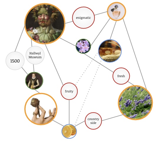 Graph of olfactory-related items. Credit ©EURECOM