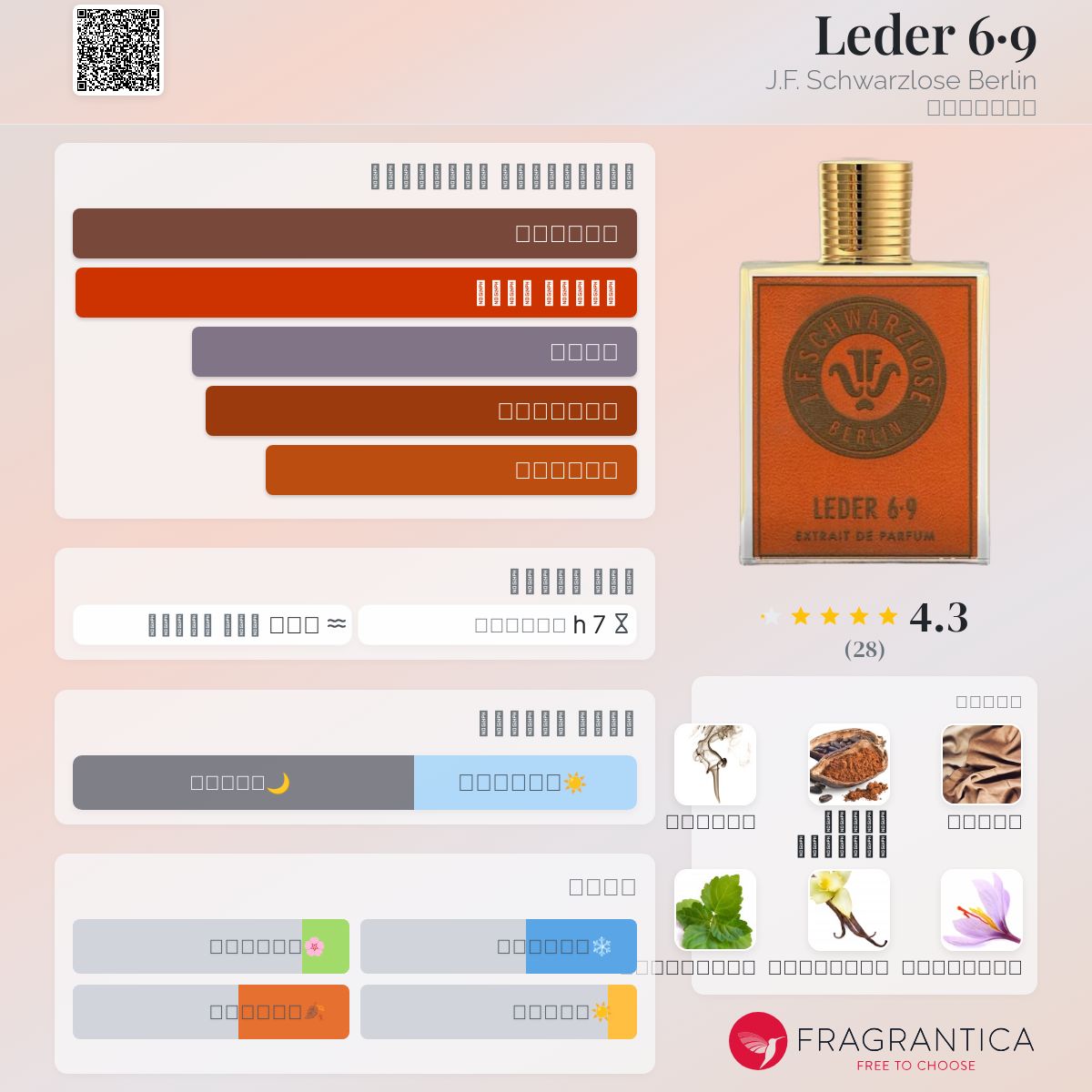 Leder 6·9 J.F. Schwarzlose Berlin عطر - a جديد fragrance للجنسين 2024