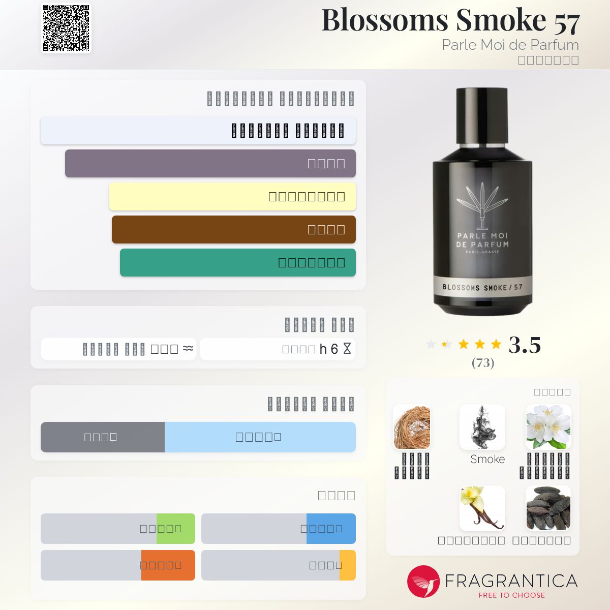 Blossoms Smoke 57 Parle Moi de Parfum عطر - a جديد fragrance