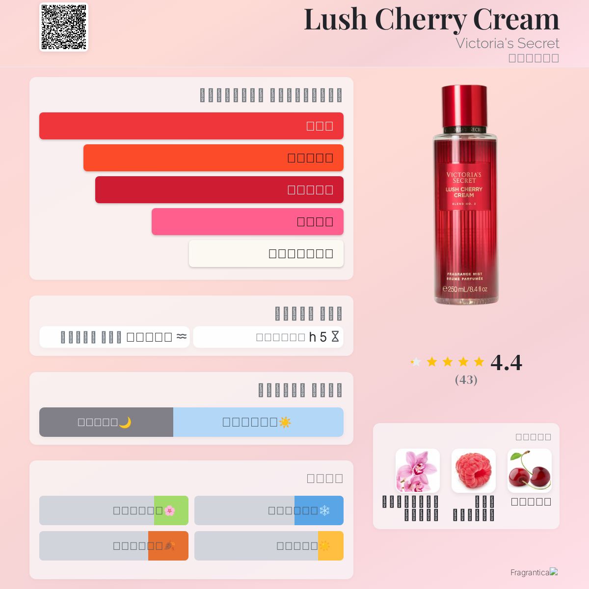 Lush Cherry Cream Victoria's Secret عطر a جديد