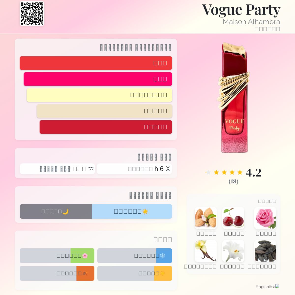 Vogue Party Maison Alhambra عطر a جديد fragrance للنساء 2024