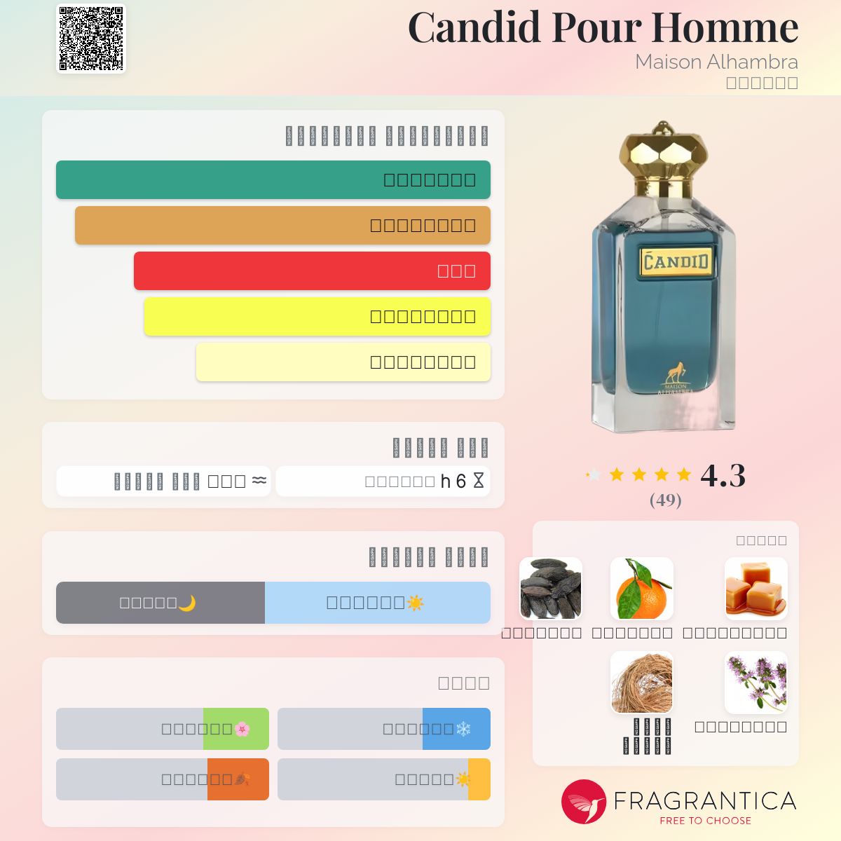 Caravan Lista Equivalencias Caravan Fragancias Hombre Caravan