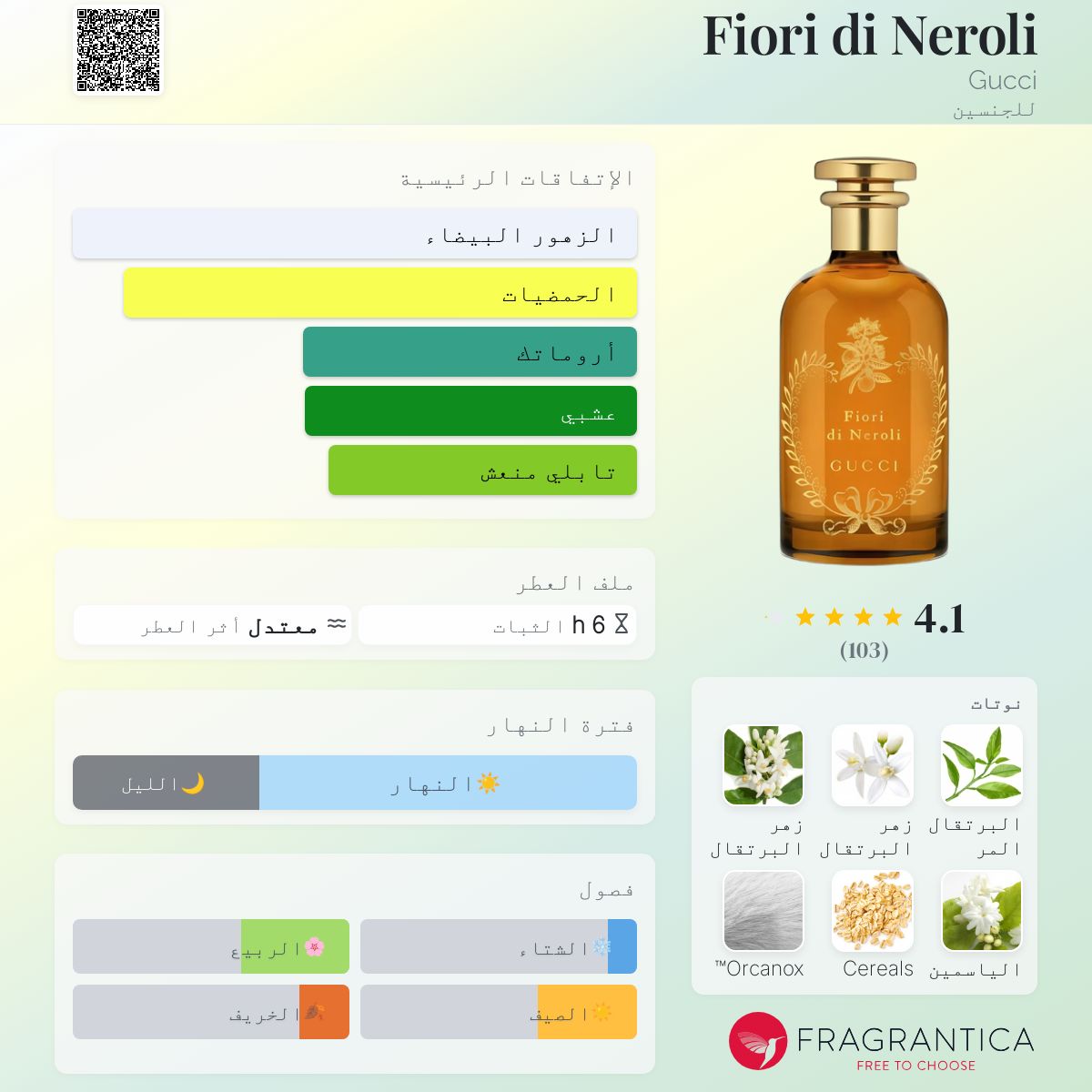 Fiori di Neroli Gucci عطر - a جديد fragrance للجنسين 2025