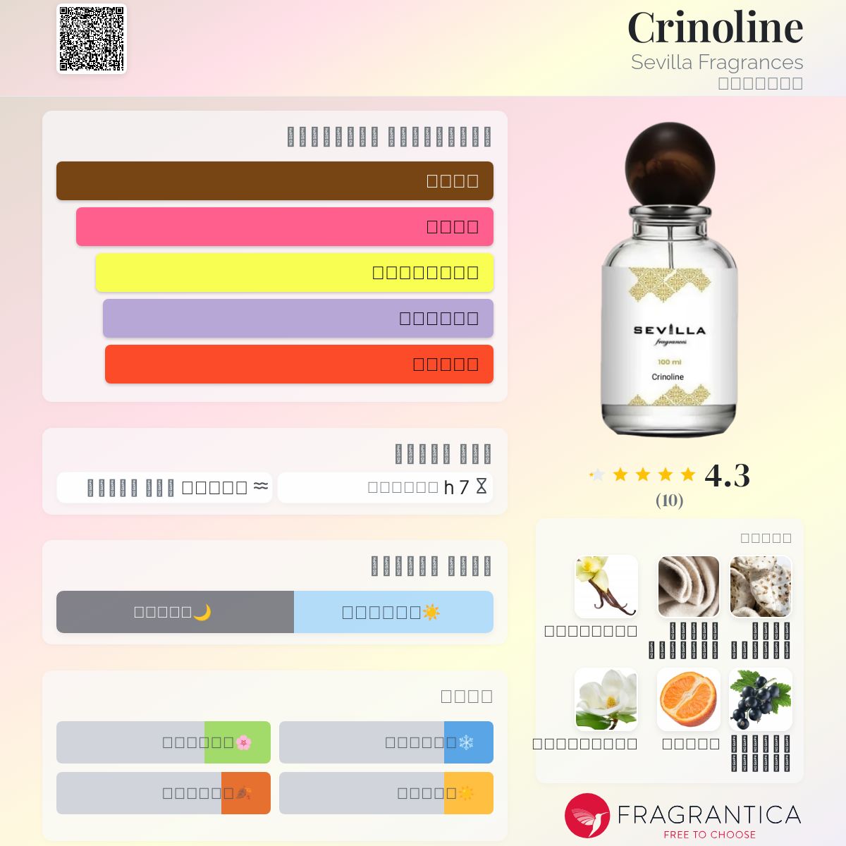 Crinoline Sevilla Fragrances عطر a جديد fragrance للجنسين 2025