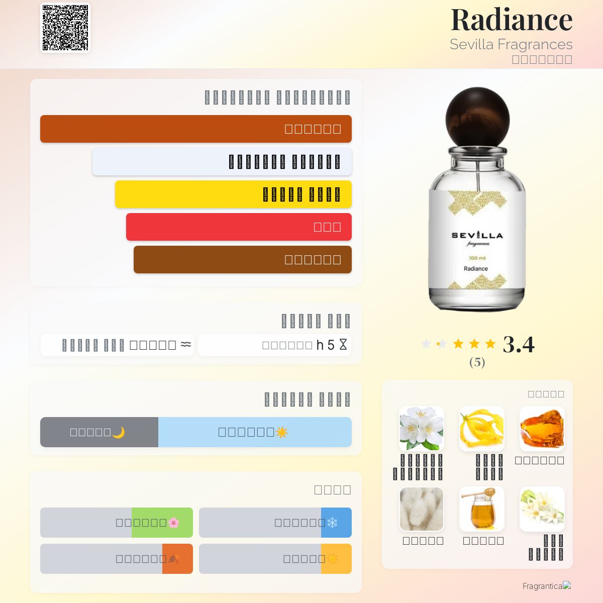 Radiance Sevilla Fragrances عطر a جديد fragrance للجنسين 2025