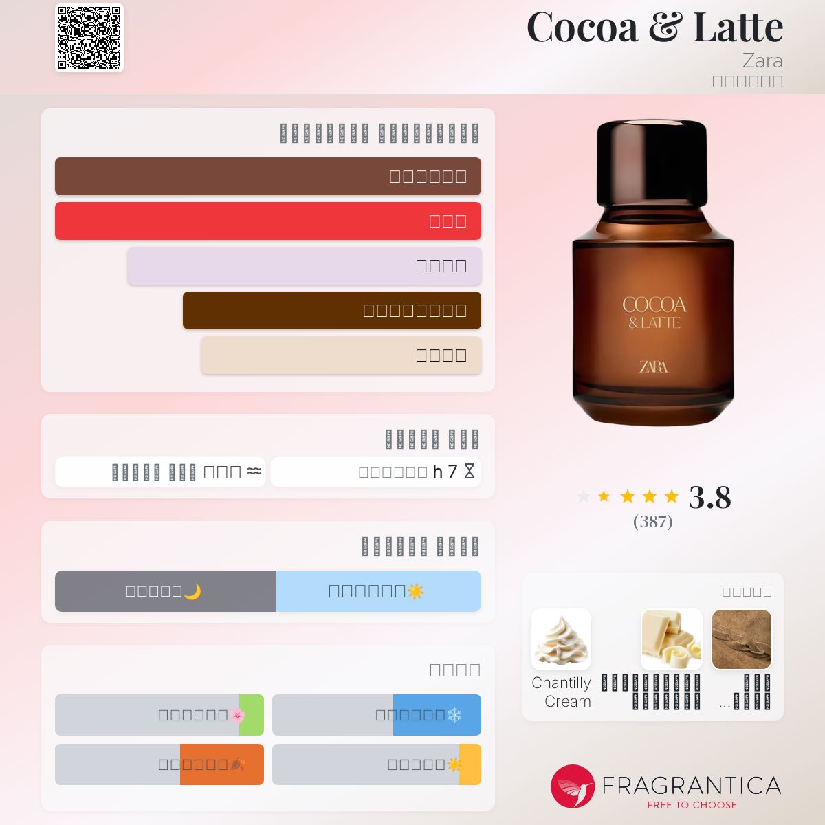 Cocoa & Latte Zara عطر a جديد fragrance للنساء 2025