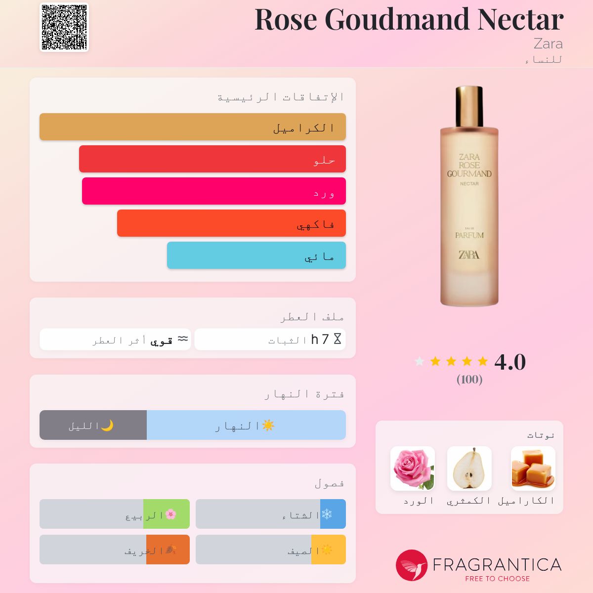 Zara Parfum Rose Gourmand Nectar Zara Вода парфюмерная ROSE