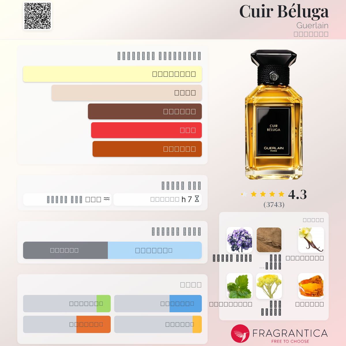 Cuir Béluga Guerlain عطر - a fragrance للجنسين 2005