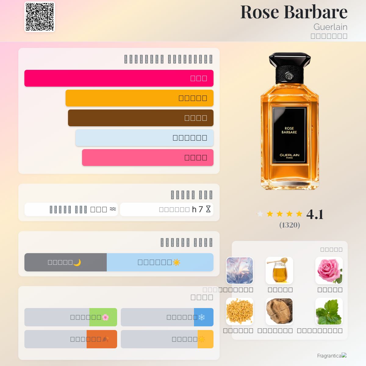Rose Barbare Guerlain عطر - a fragrance للجنسين 2005