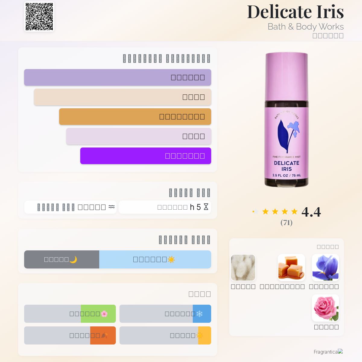 Delicate Iris Bath & Body Works عطر a جديد fragrance