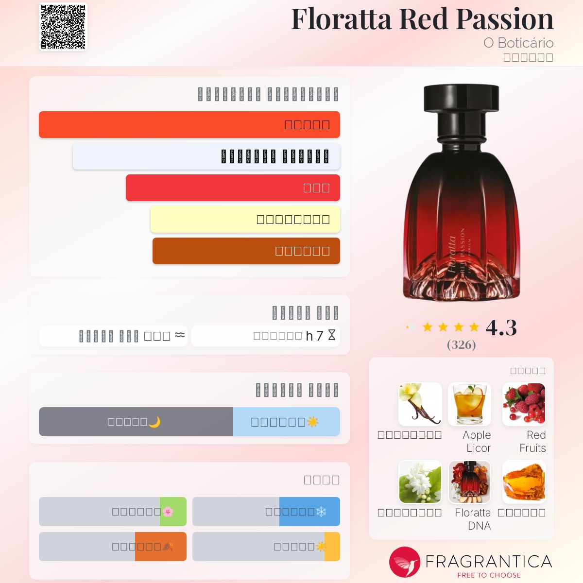Floratta Red Passion O Boticário عطر a جديد fragrance للنساء 2025