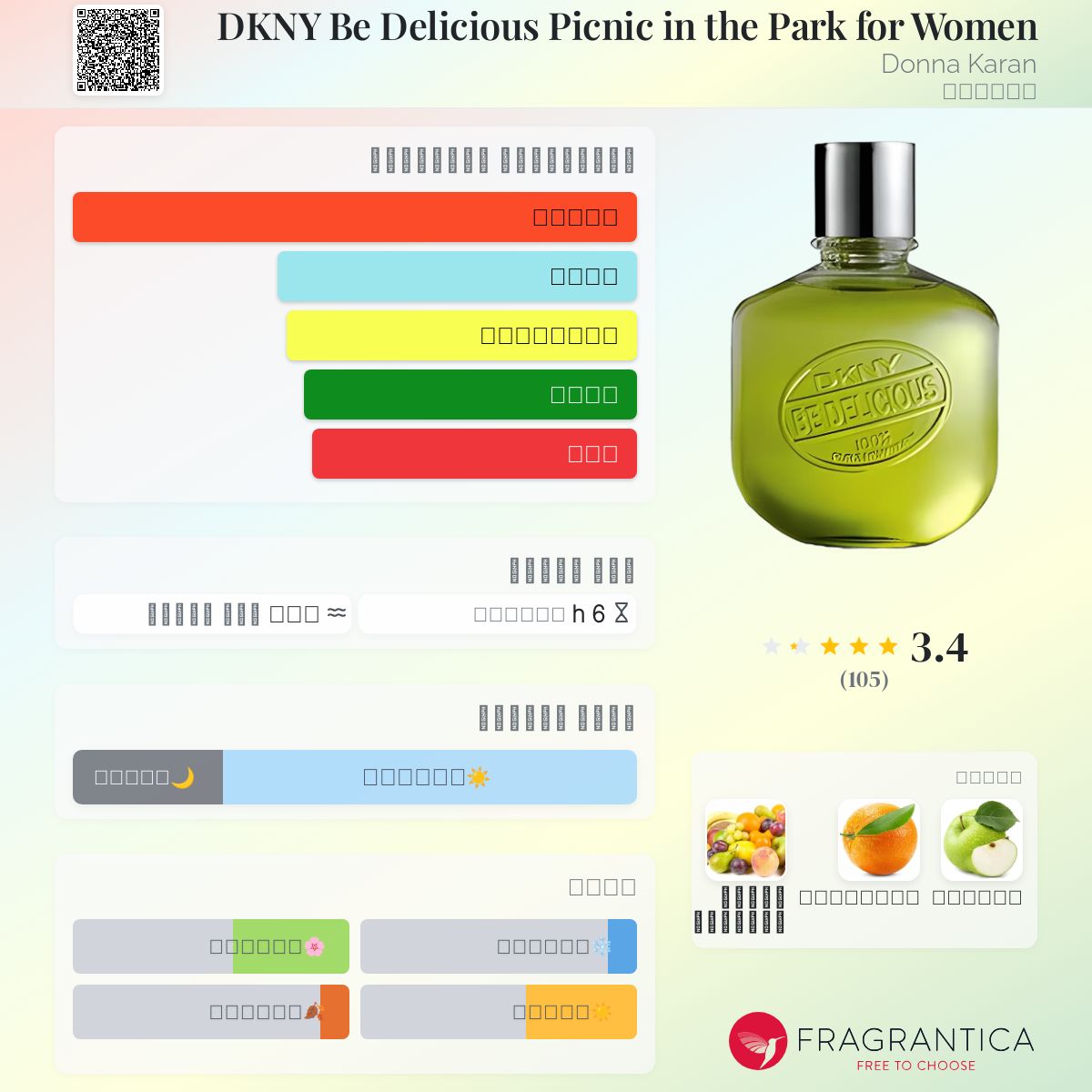 DKNY Be Delicious Picnic in the Park for Women Donna Karan عطر a