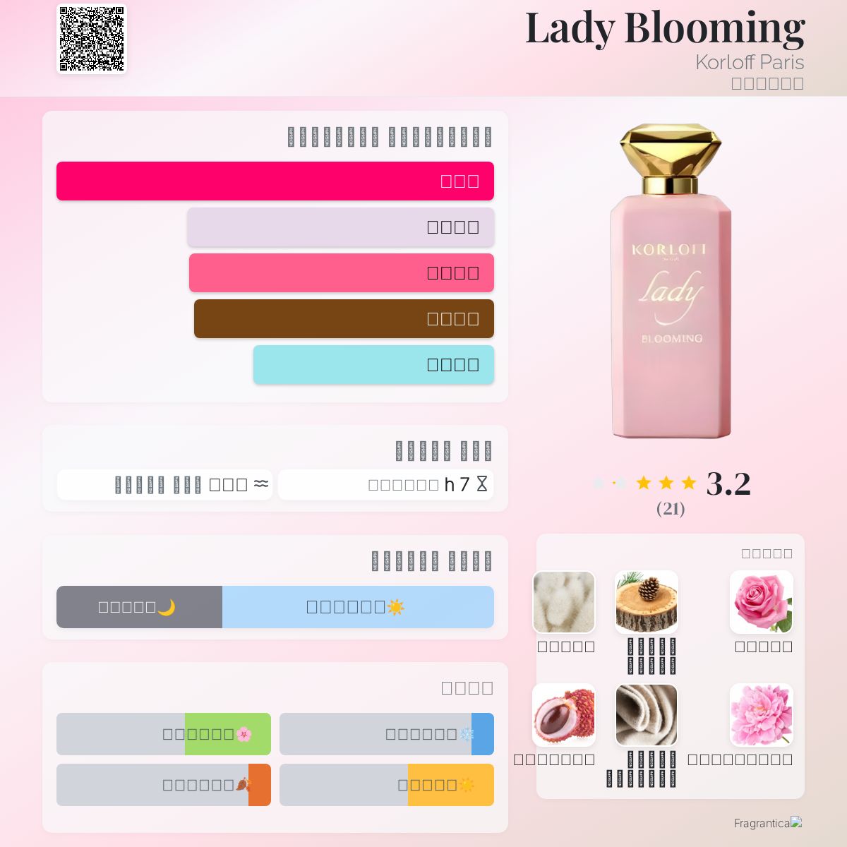 Lady Blooming Korloff Paris عطر a جديد fragrance للنساء 2025