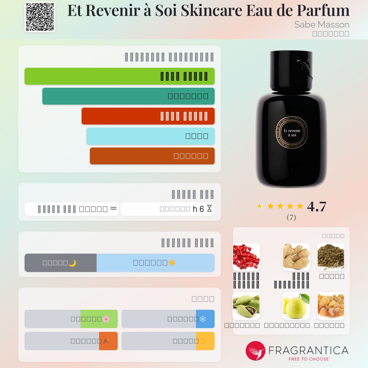 Parfum Sabe Masson De Guerre Lasse Et Revenir à Soi Skincare Eau