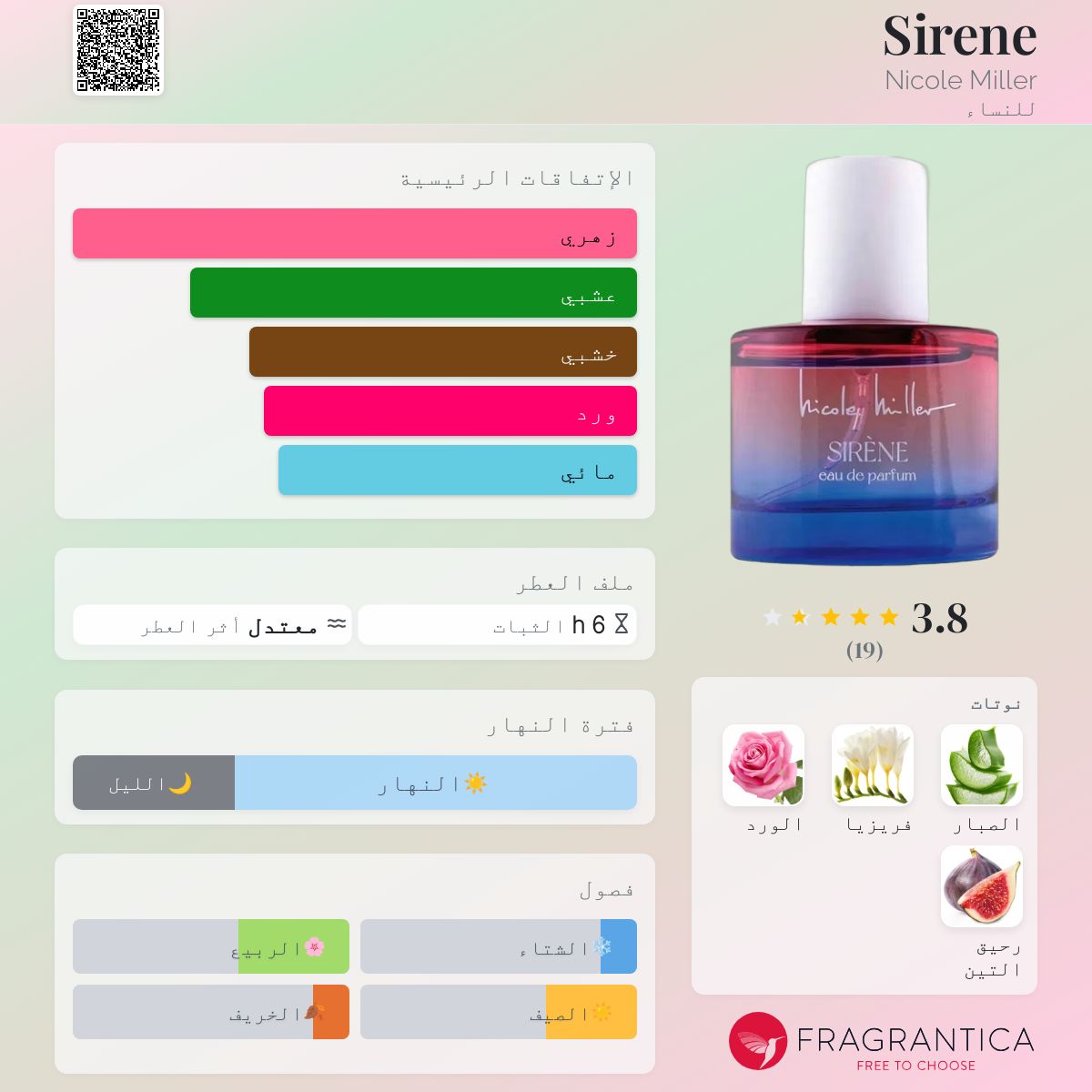 Sirene Nicole Miller عطر a fragrance للنساء 2023