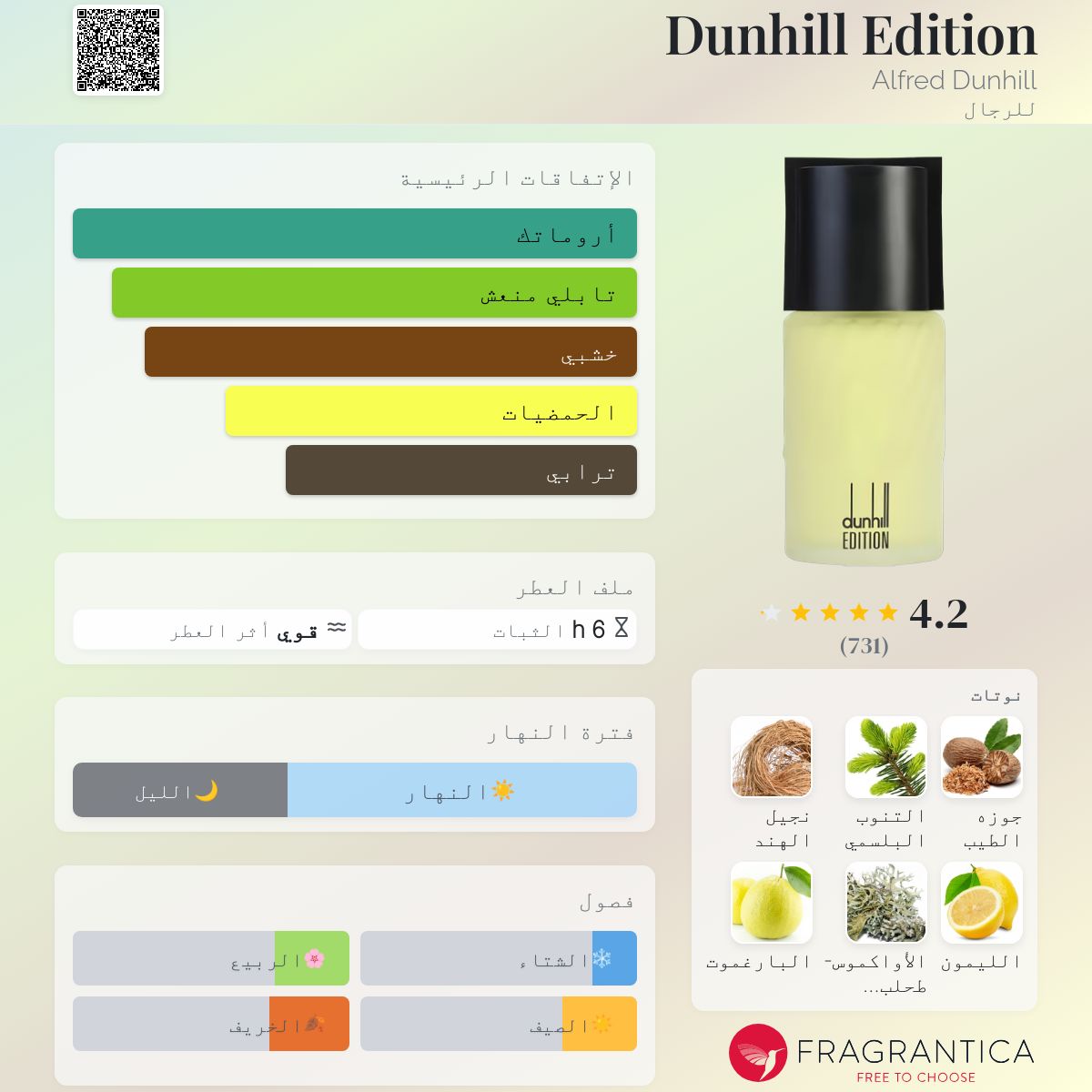 Dunhill Signature Collection Dunhill Arabian Desert Fragrantica