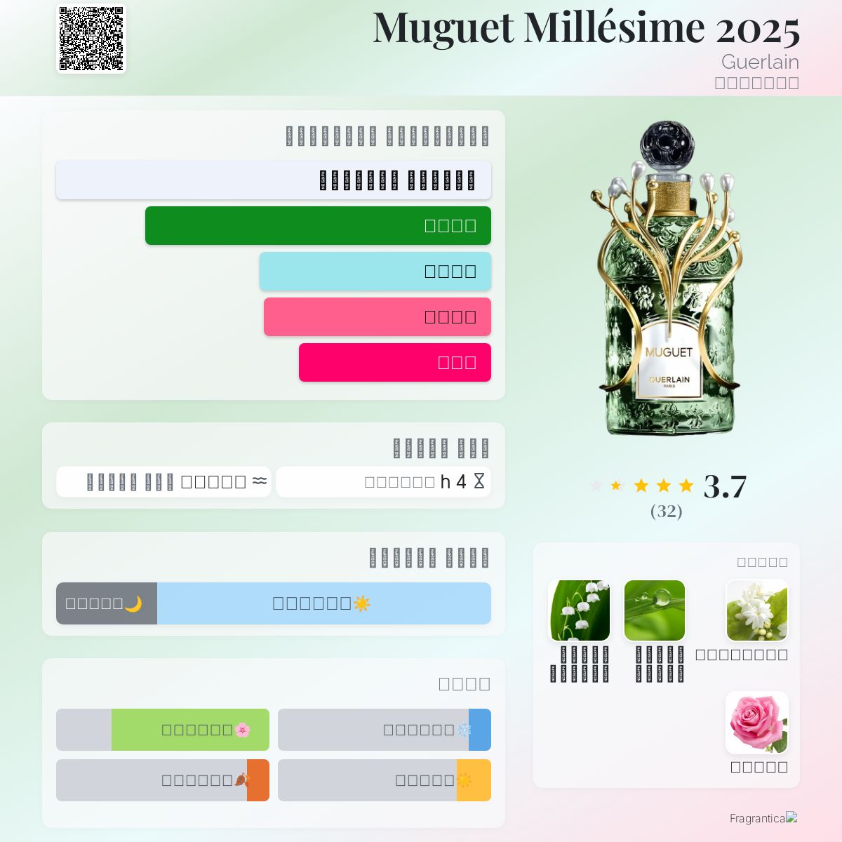 ゲラン ミュゲ 2014 EDT 125ミリ 残9割以上 最終価格希望 diptyque