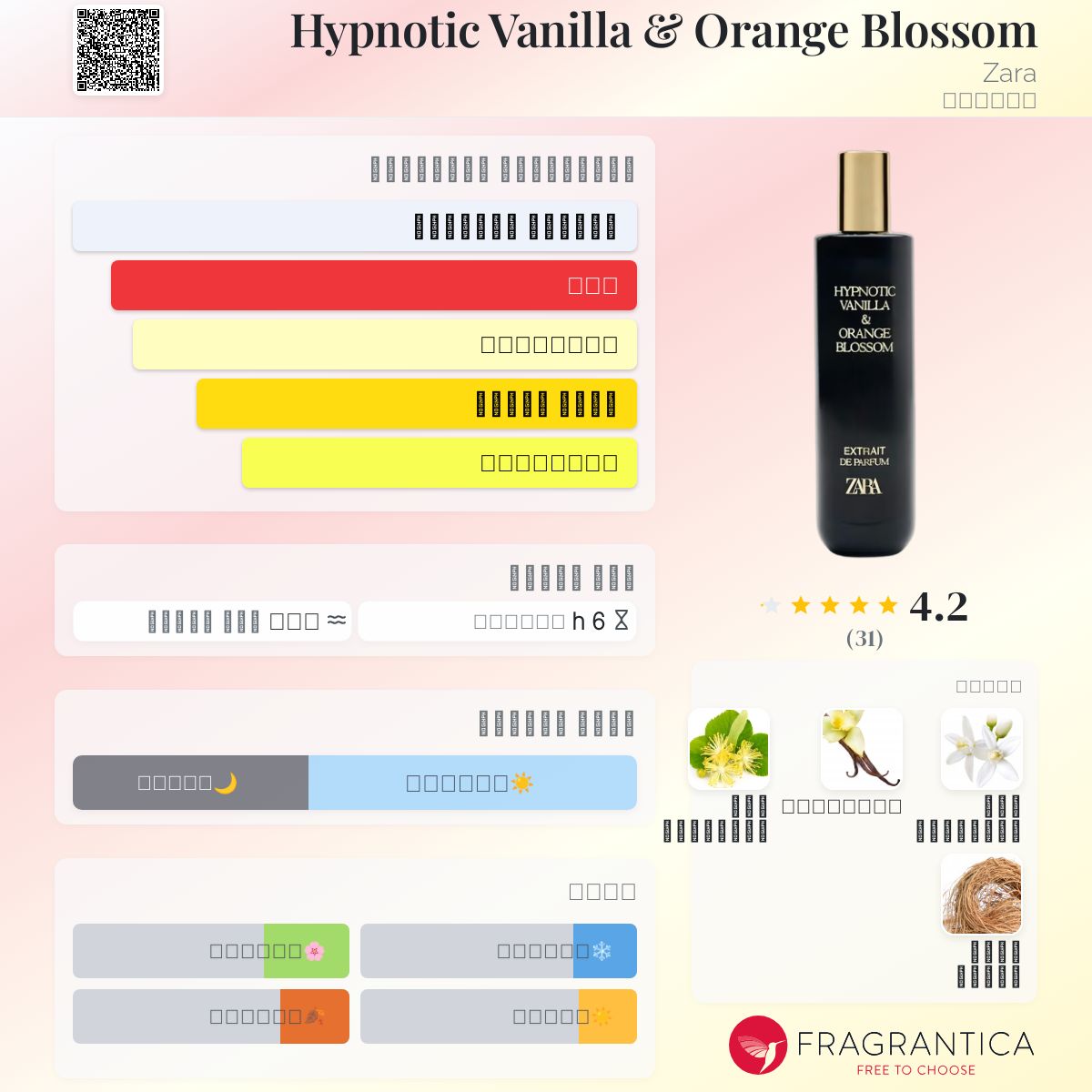 Hypnotic Vanilla & Orange Blossom Zara عطر a جديد