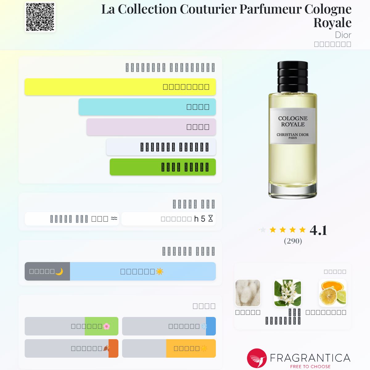 La Collection Couturier Parfumeur Cologne Royale Dior عطر a