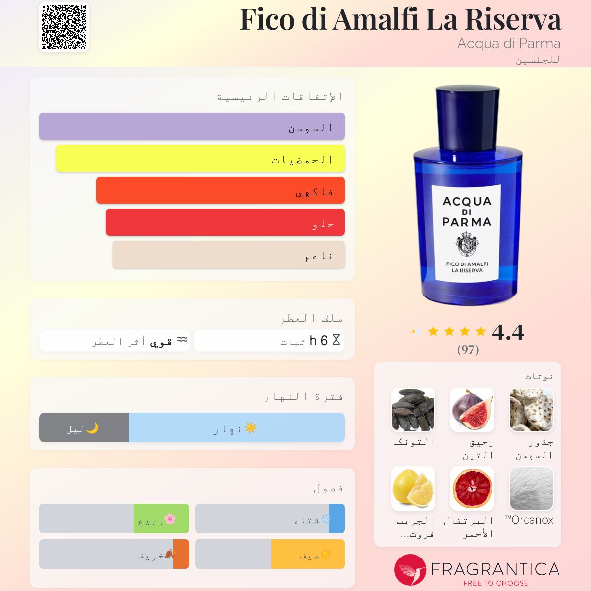 bergamotto di calabria acqua di parma futura fragrantica