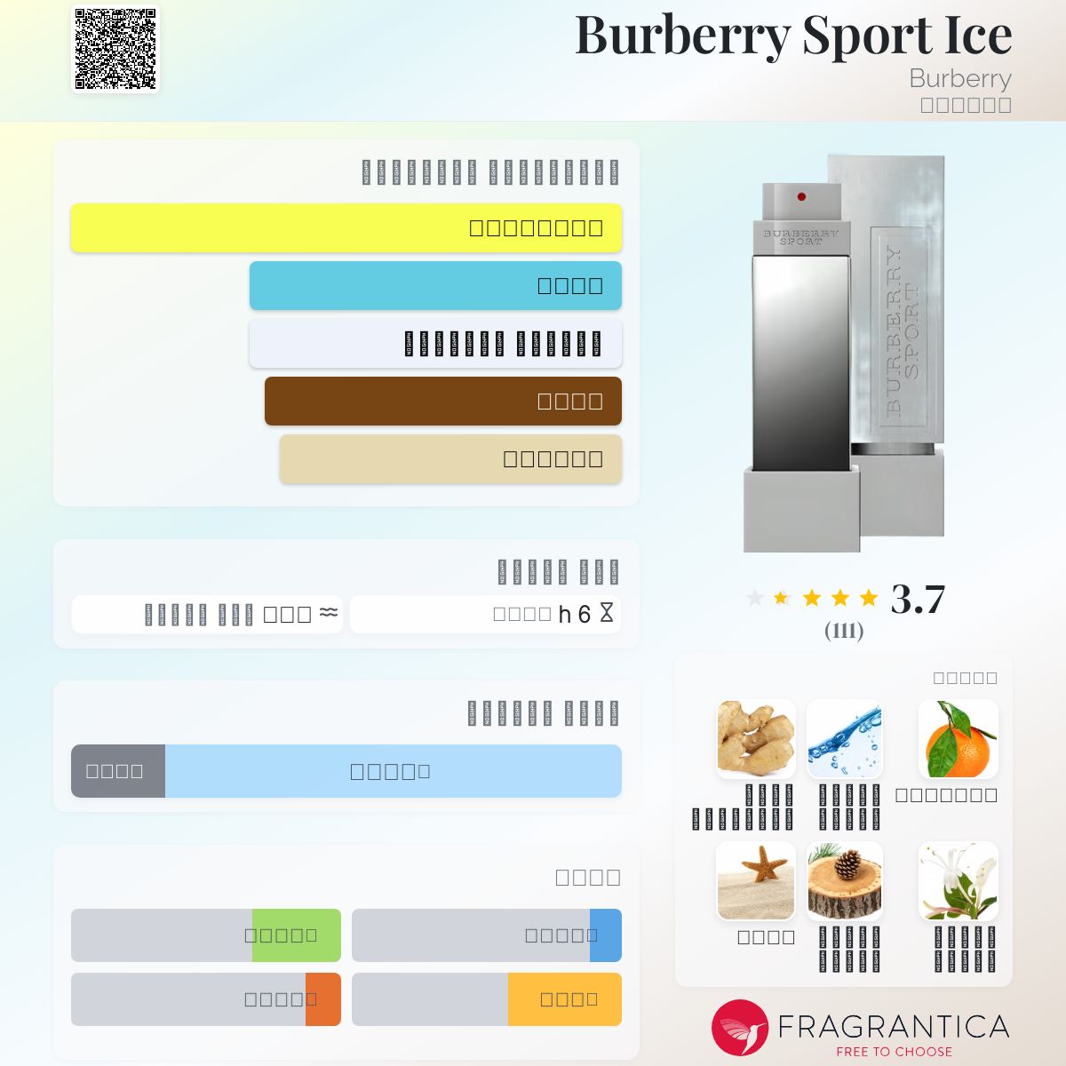 burberry sport ice fragrantica