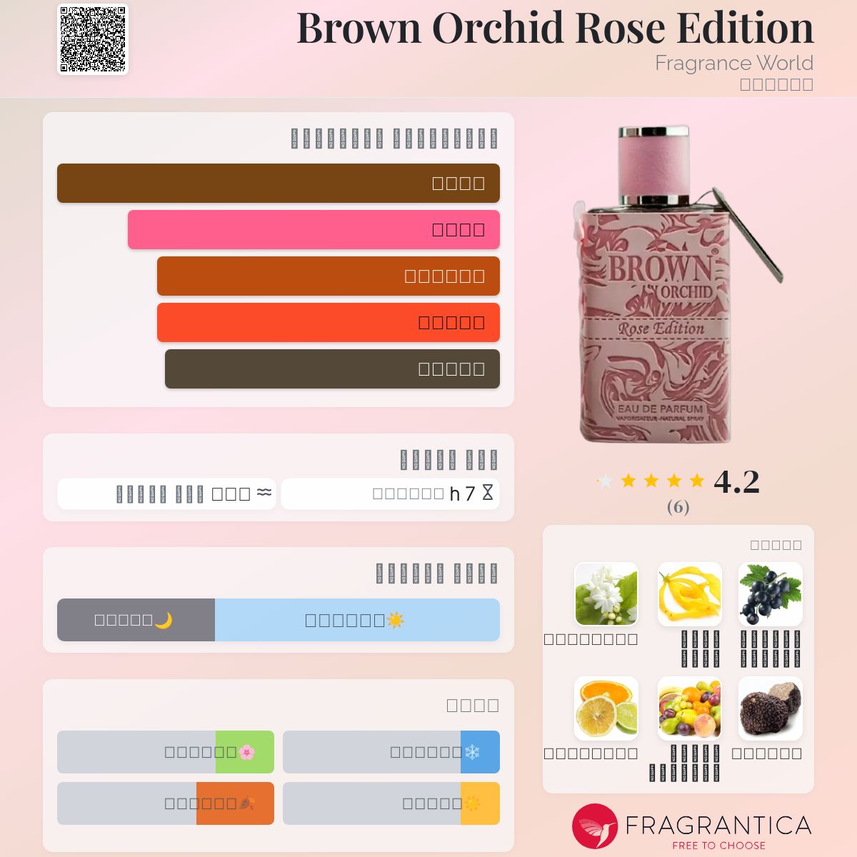 Brown Orchid Rose Edition Fragrance World عطر a fragrance للنساء