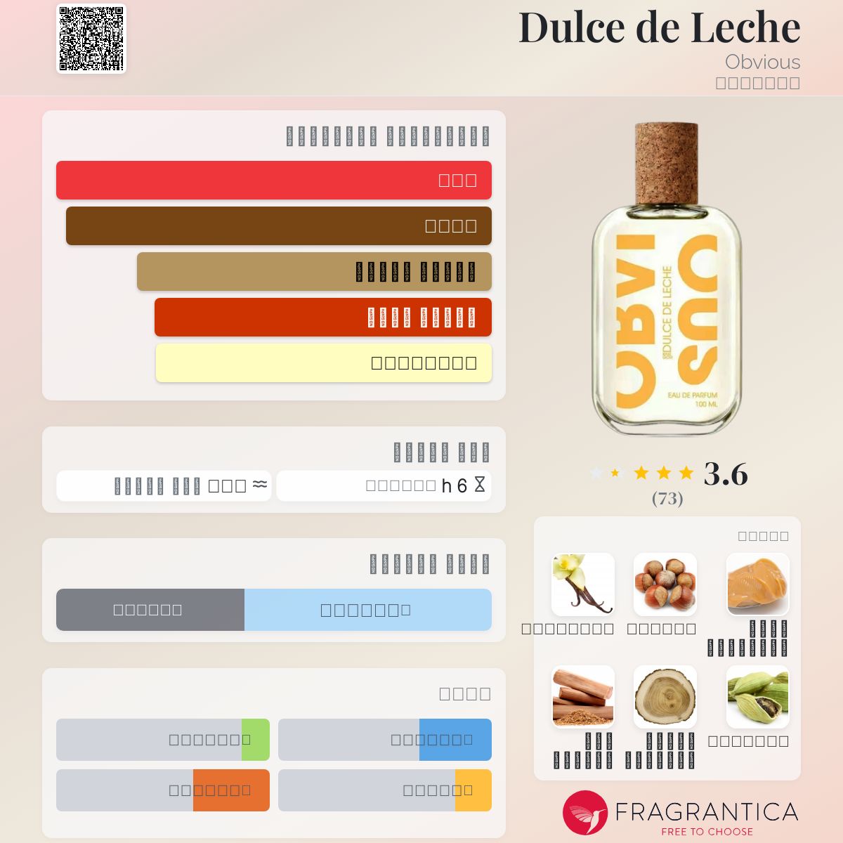 レア 香水 OBVIOUS “DOLCE DE LECHE” Obvious Dulce De Leche Eau De
