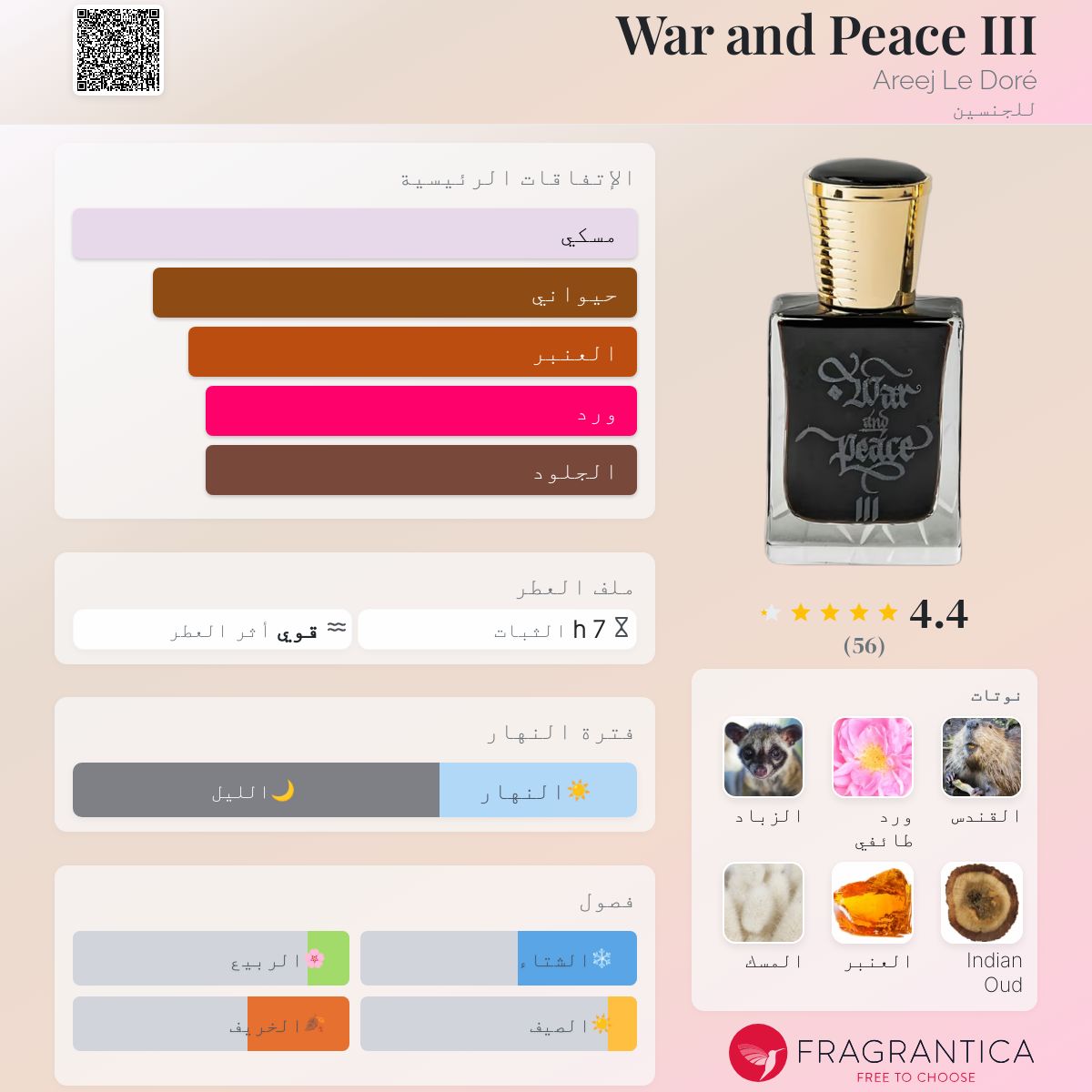 War and Peace III Areej Le Doré عطر - a جديد fragrance للجنسين 2025