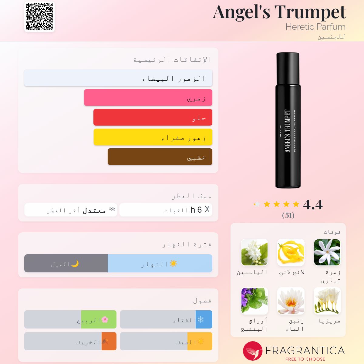 新品 ANGEL'S TRUMPET Heretic Parfum 15ml 2025年最新】hereticの人気