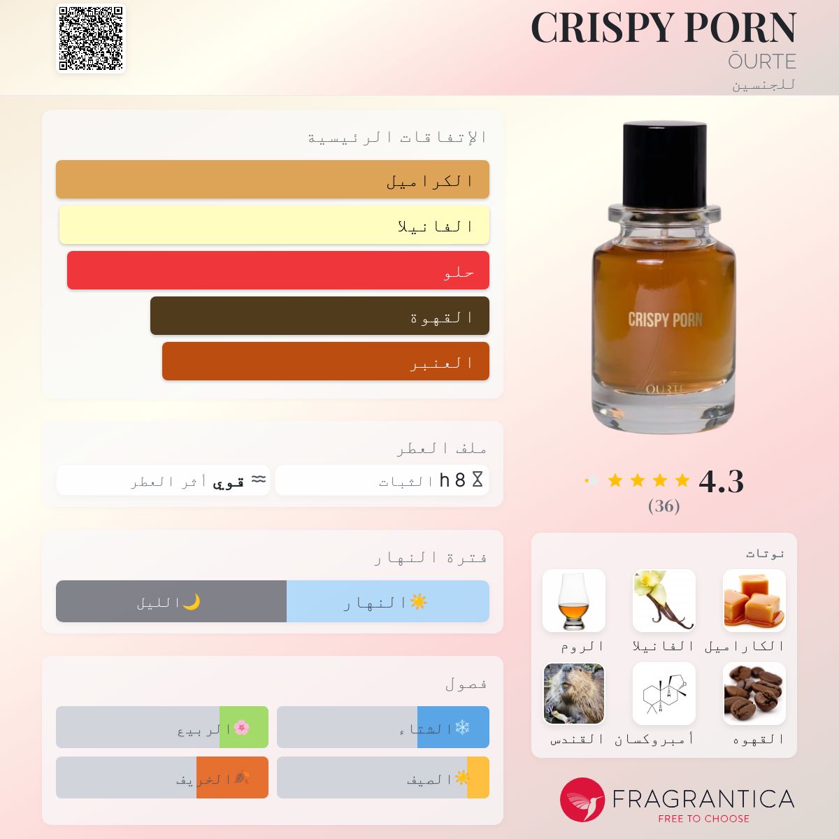CRISPY PORN ŌURTE عطر - a جديد fragrance للجنسين 2025
