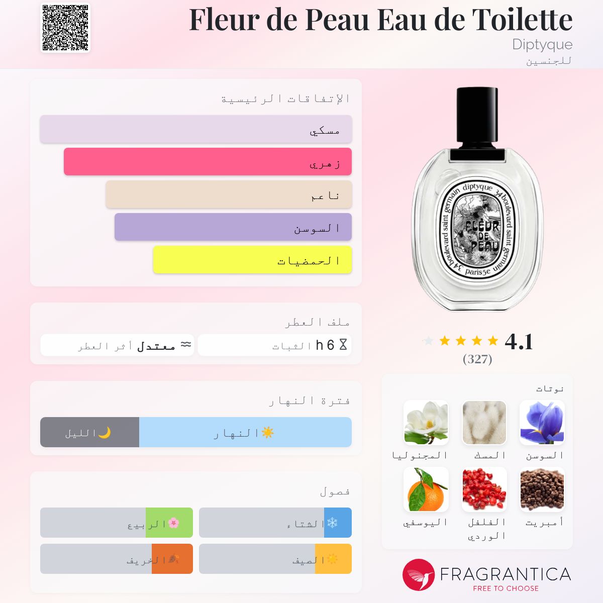 Fleur de Peau Eau de Toilette Diptyque عطر a جديد fragrance