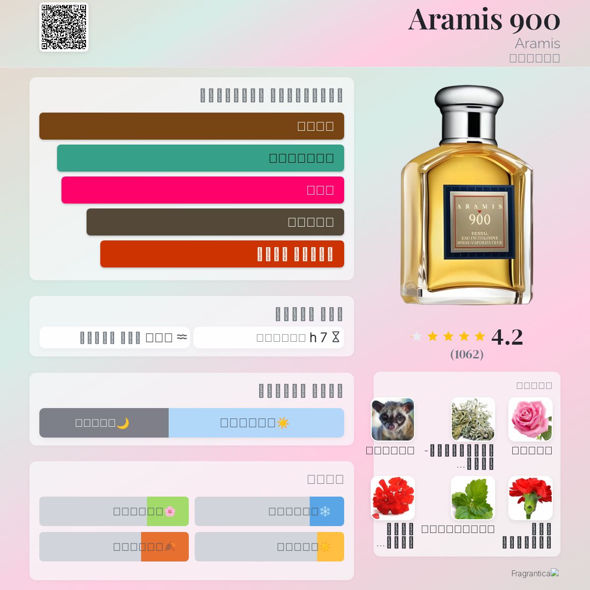 Aramis 900 Aramis ماء كولونيا a fragrance للرجال 1973