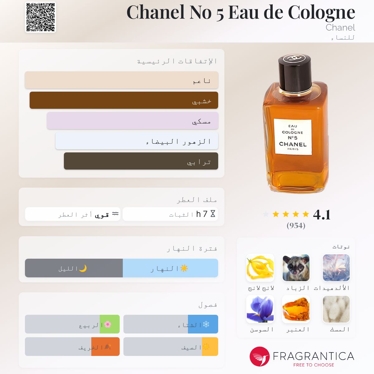 Vintage Chanel Chanel Eau Premiere Fragrantica CHANCE EAU VIVE