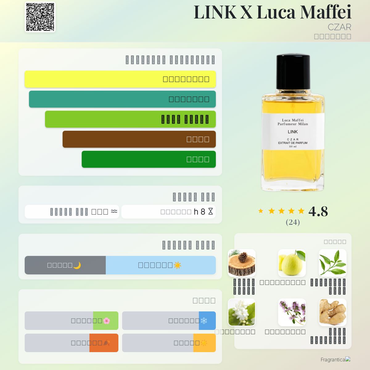 LINK X Luca Maffei CZAR عطر a جديد fragrance للجنسين 2025
