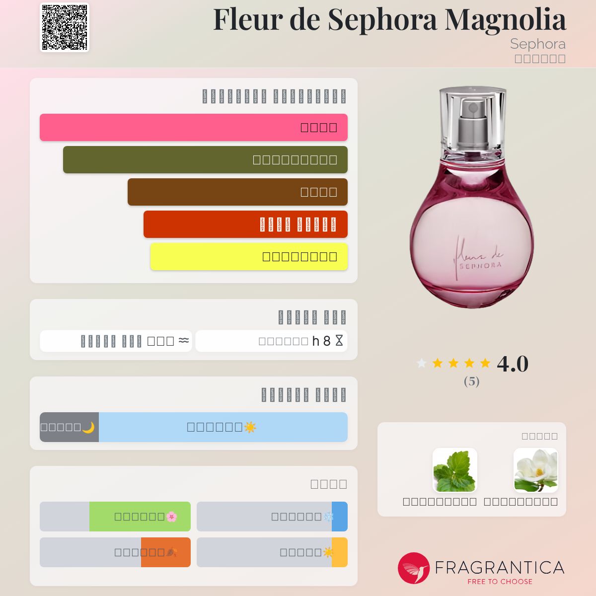 Fleur de Sephora Magnolia Sephora عطر a fragrance للنساء 2004