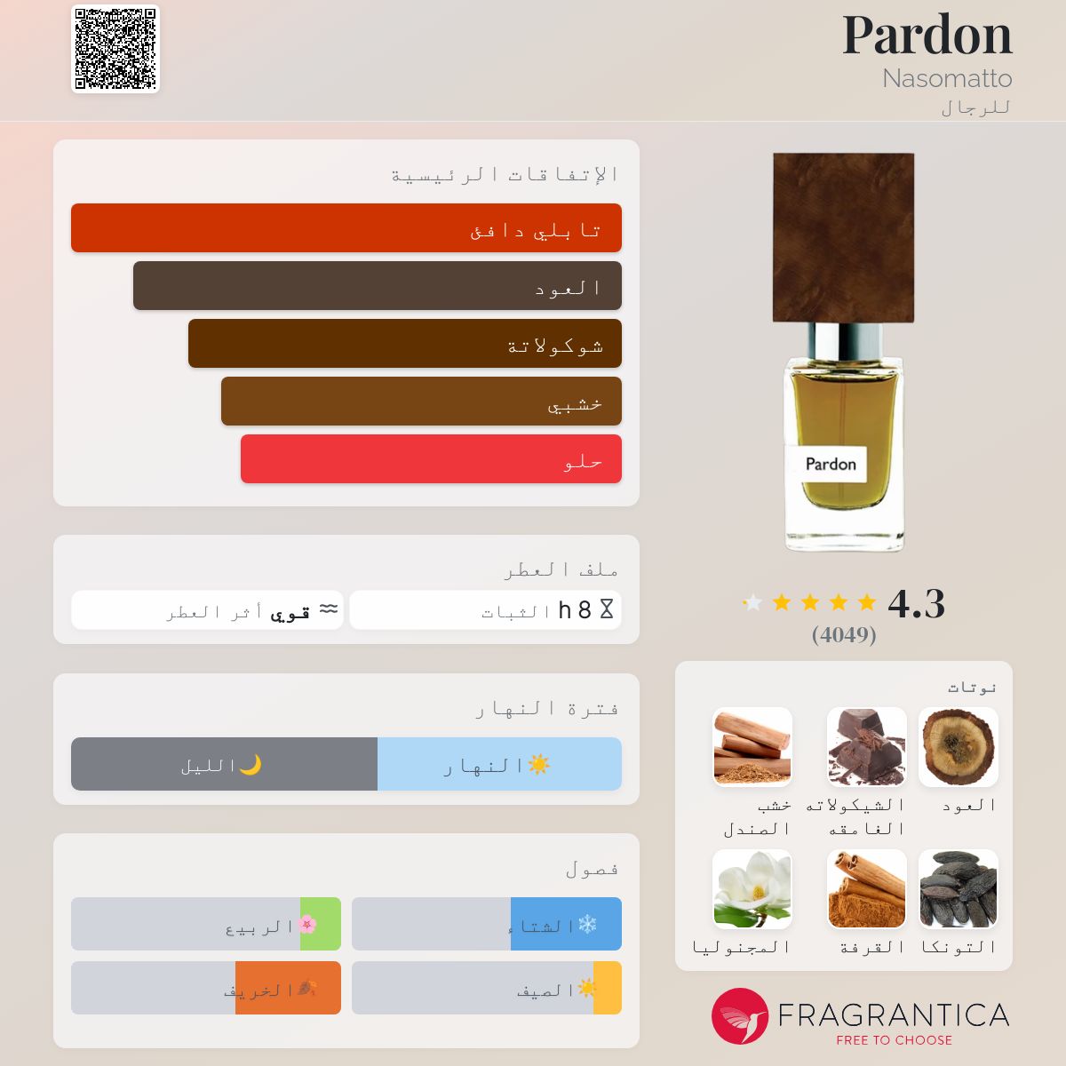 Nasomatto Pardon ナーゾマット パルドン 香水 8-19 NASOMATTO PARDON