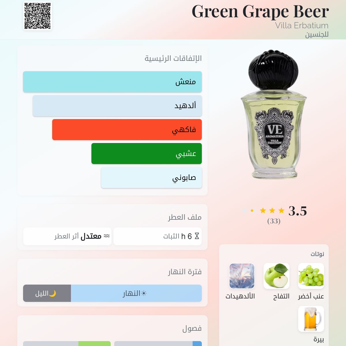 Green Grape Beer Villa Erbatium عطر - a جديد fragrance للجنسين 2026