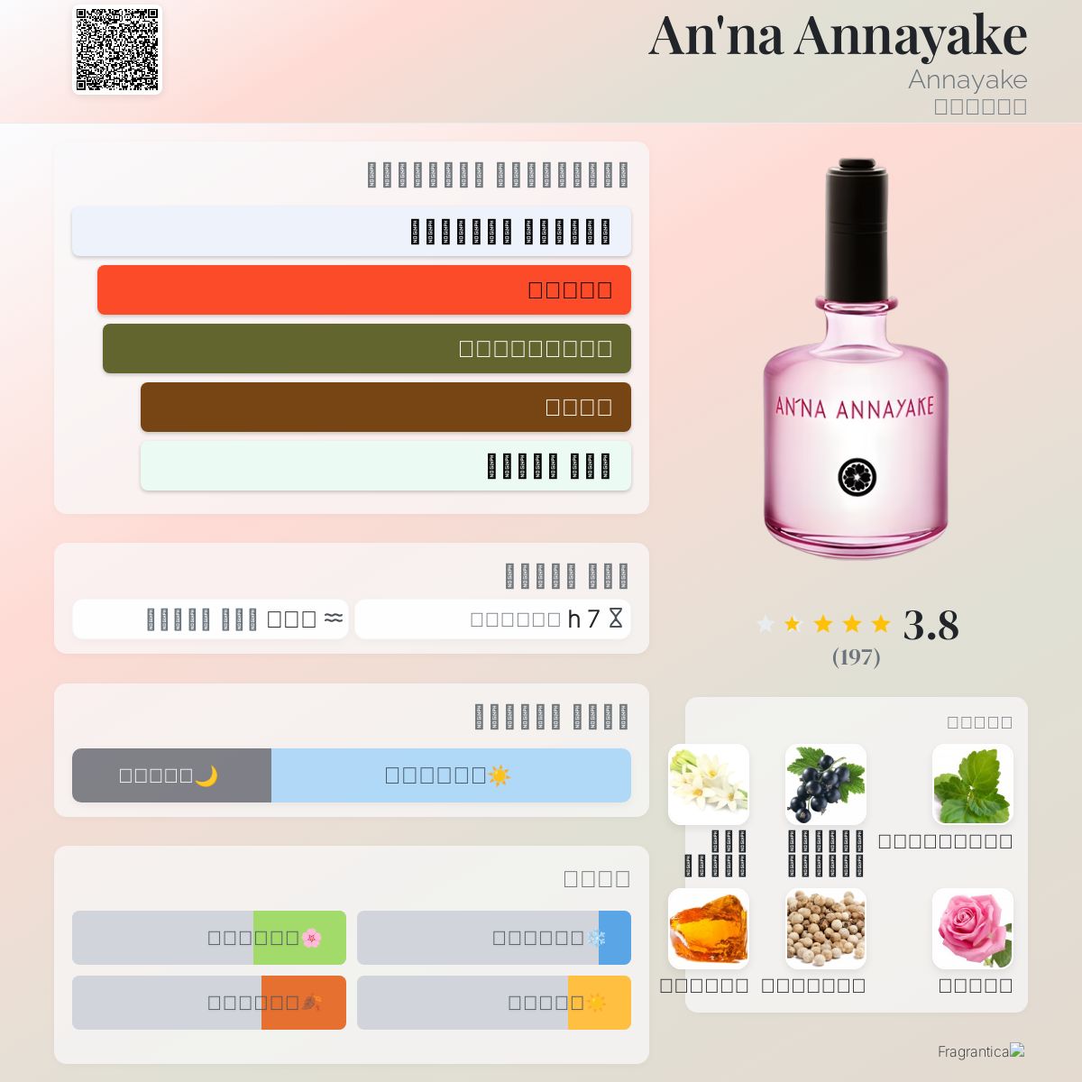 An'na Annayake Annayake عطر a fragrance للنساء 2011