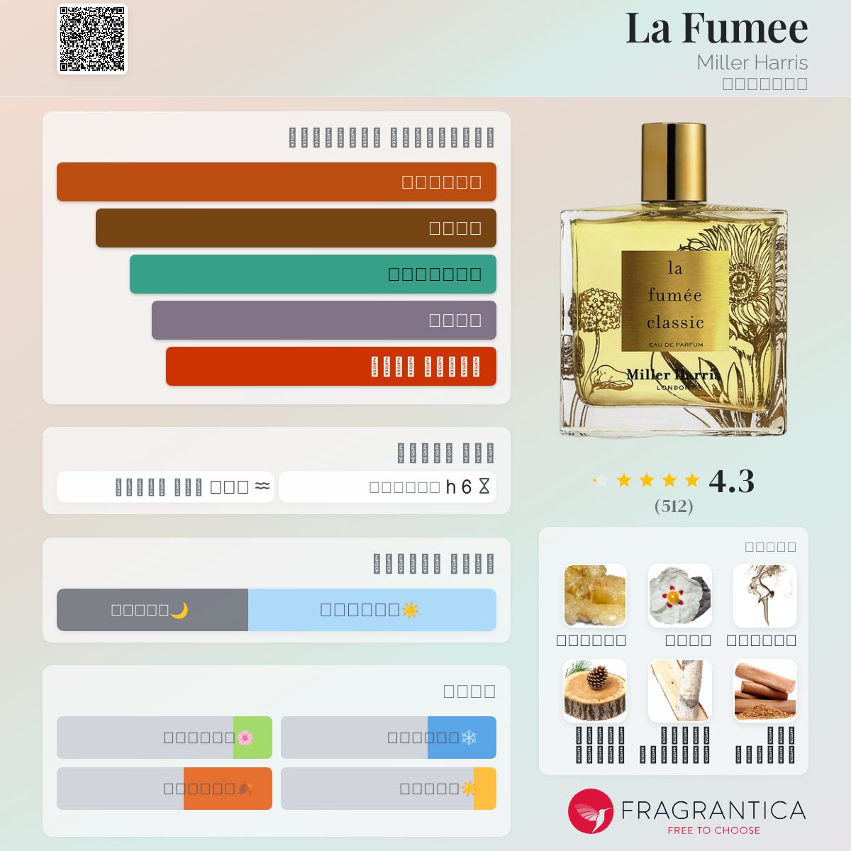 La Fumee Miller Harris عطر a fragrance للجنسين 2011