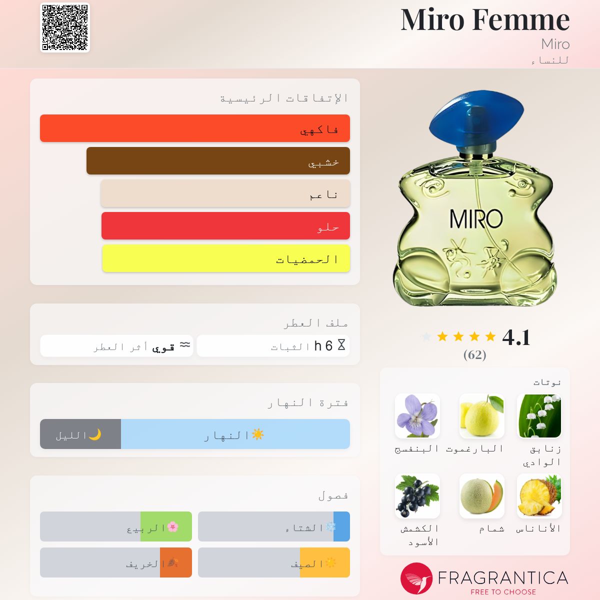 Miro Dahlia Miro Parfum Set Parfum Miro Blue Star MIRO Dahlia